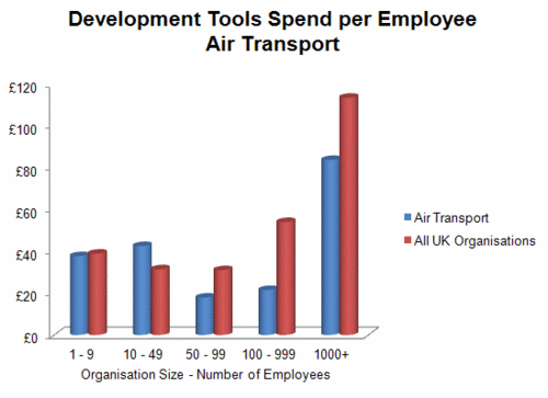 240 - Dev Tools - Air Transport.gif
